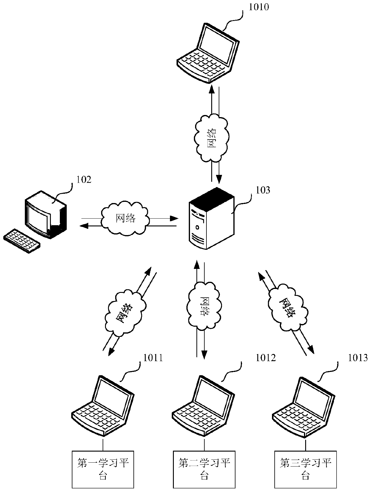 Education information management system, education information management method and device