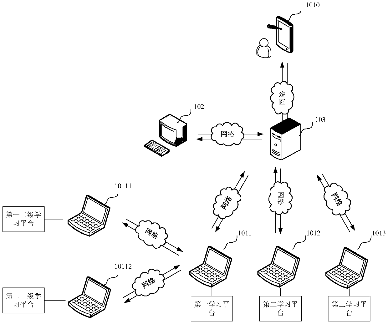 Education information management system, education information management method and device