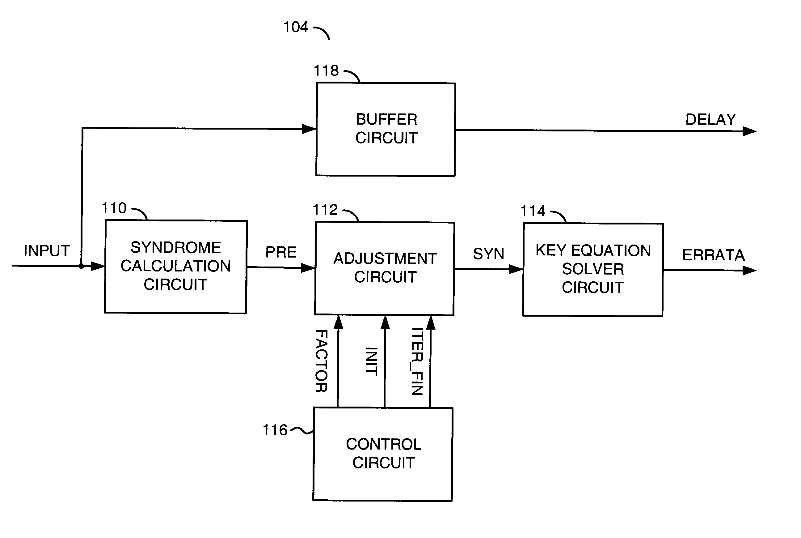 Bch or reed-solomon decoder with syndrome modification