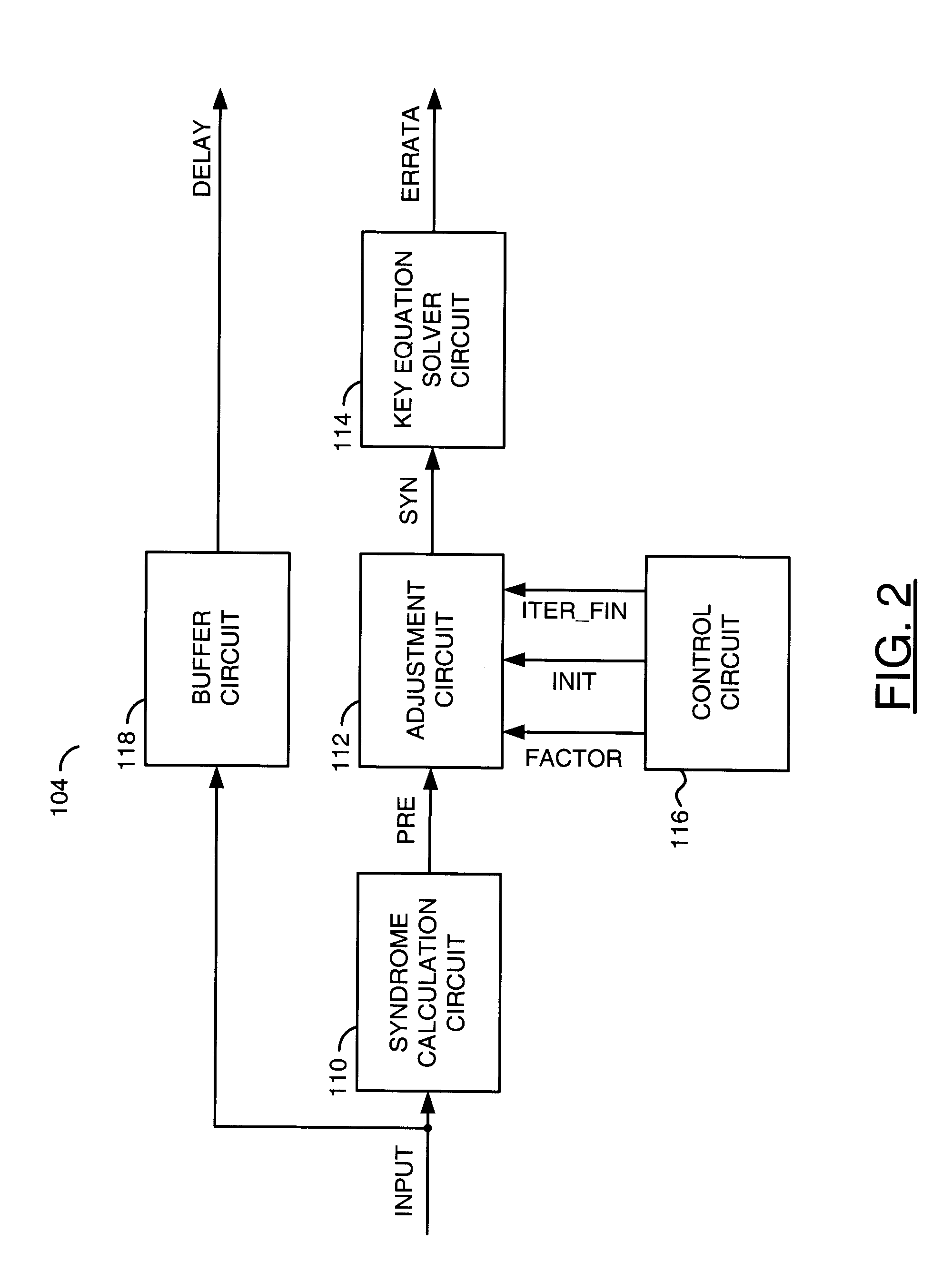 Bch or reed-solomon decoder with syndrome modification