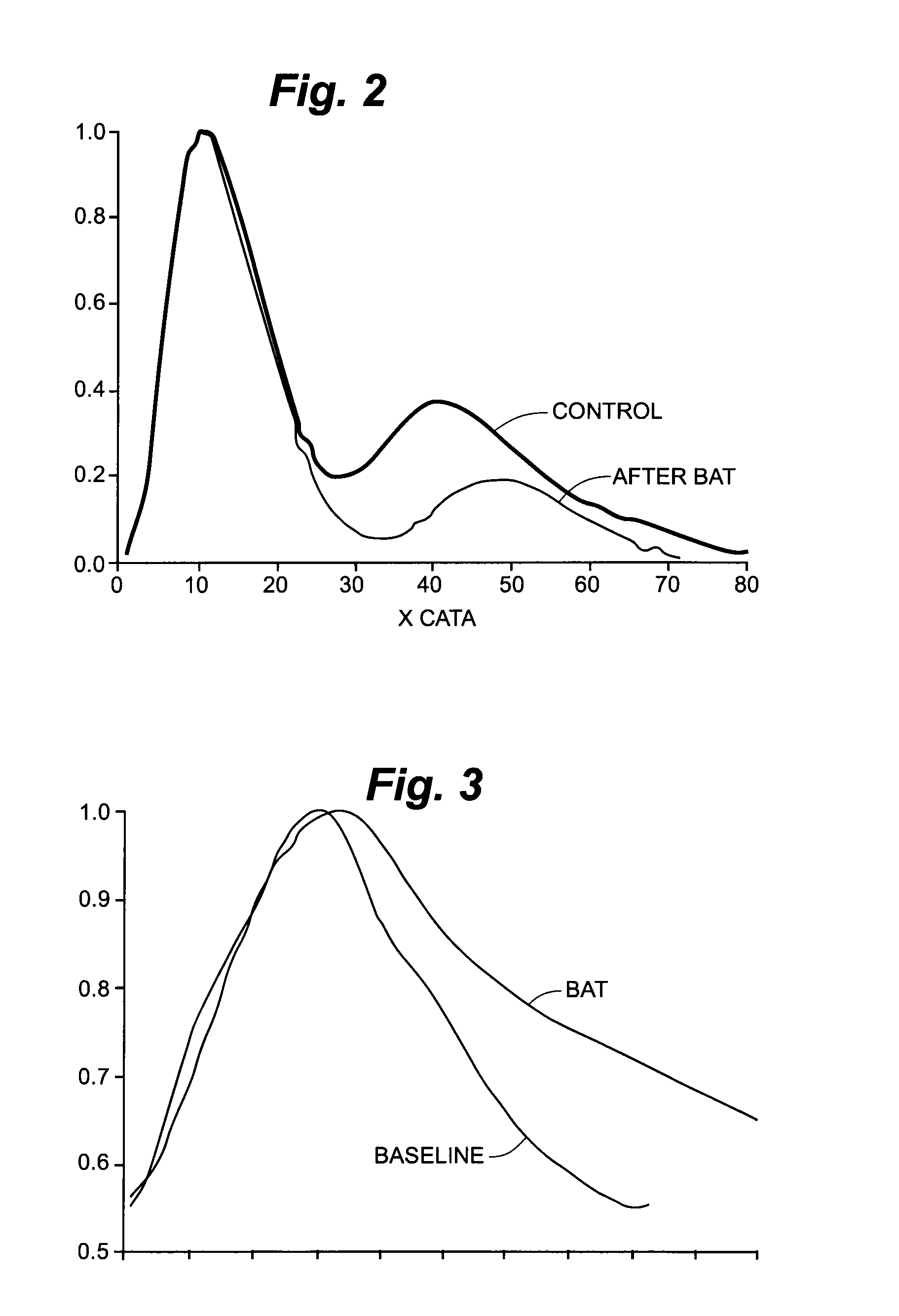 Devices and methods for treatment of heart failure and associated conditions