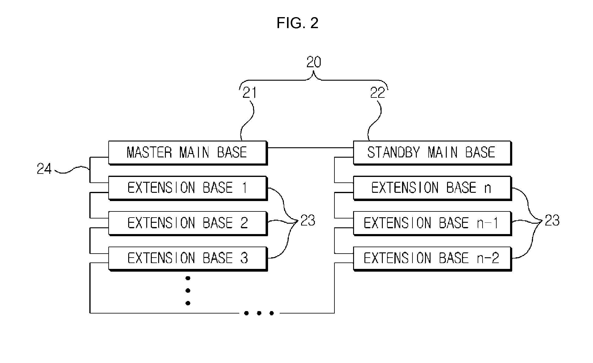 Safety extension base and control method thereof