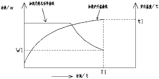 Method for controlling tempering process of glass plate