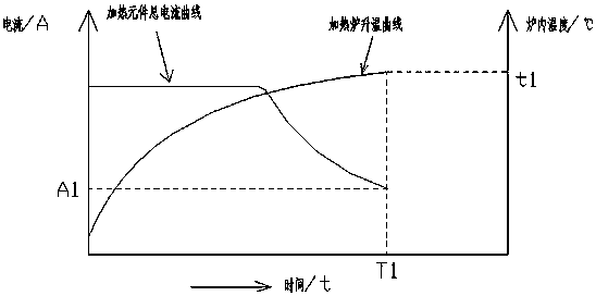 Method for controlling tempering process of glass plate