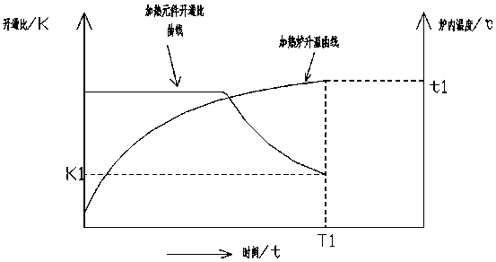 Method for controlling tempering process of glass plate