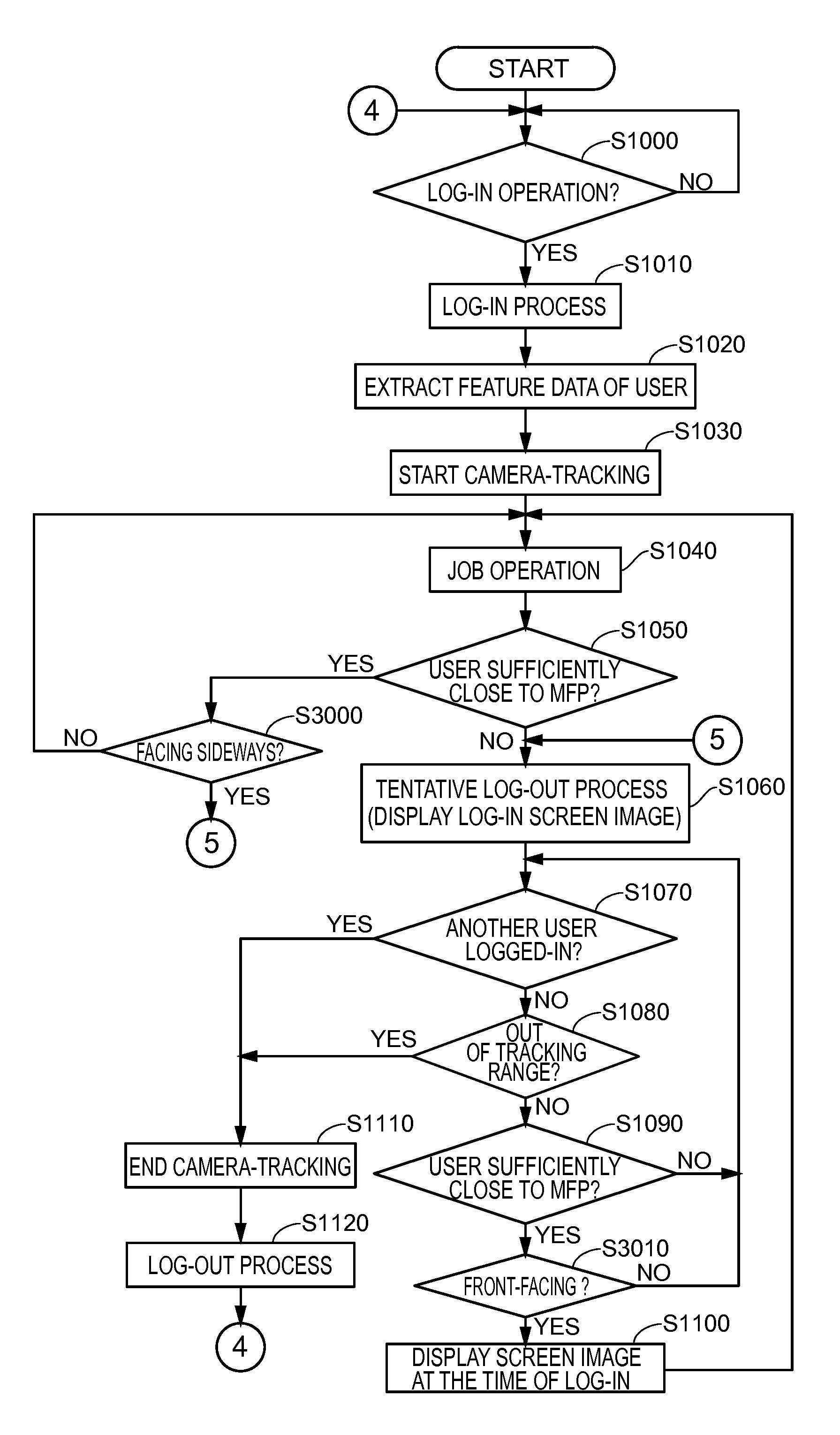 Authentication device for user authentication and image forming apparatus including the authentication device