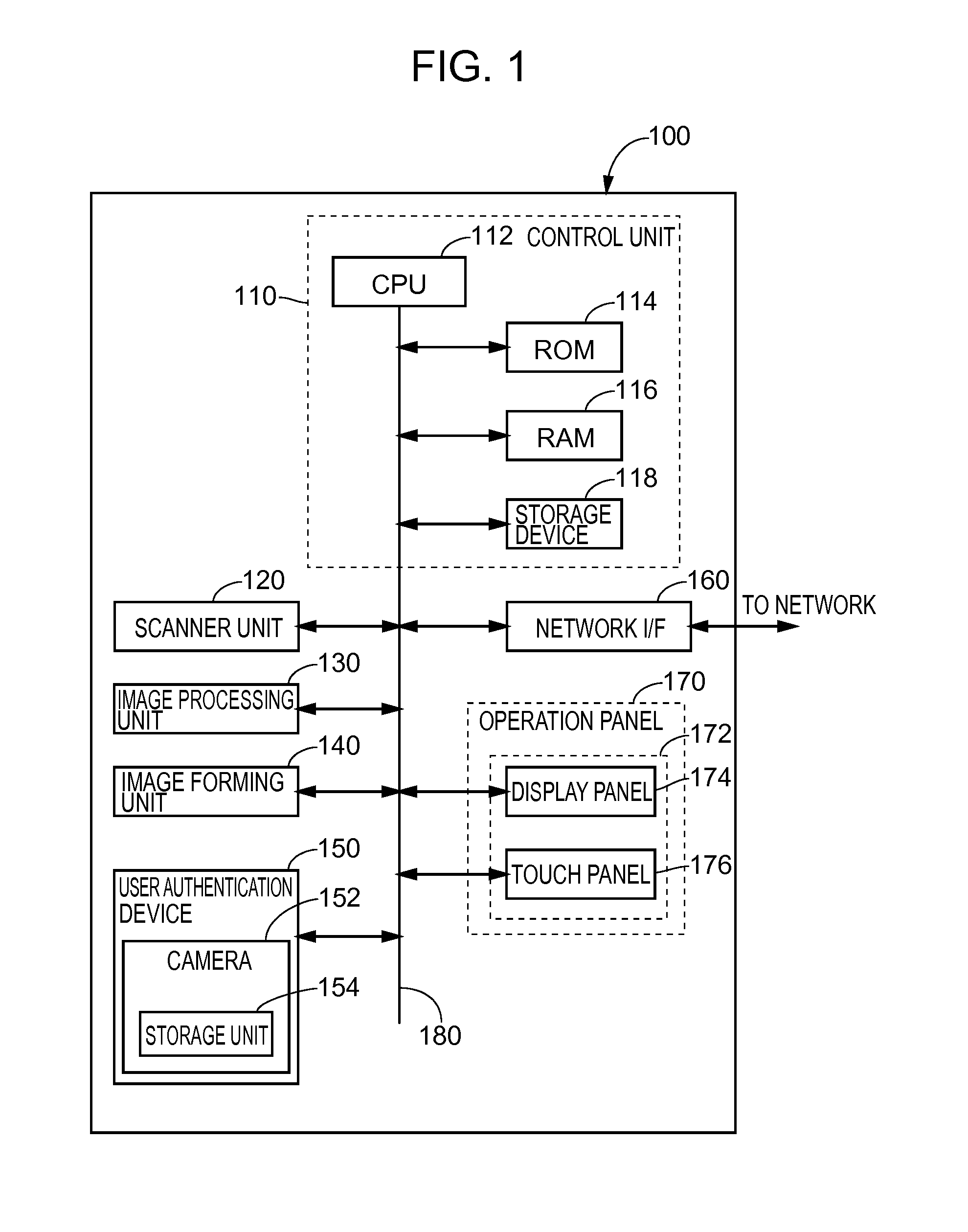 Authentication device for user authentication and image forming apparatus including the authentication device