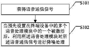 Intelligent voice communication processing method