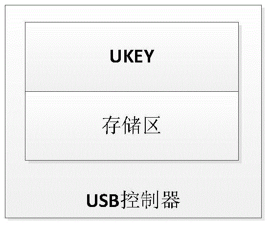 Method for realizing bi-operation system starting of terminal equipment by using USB (universal serial bus) controller