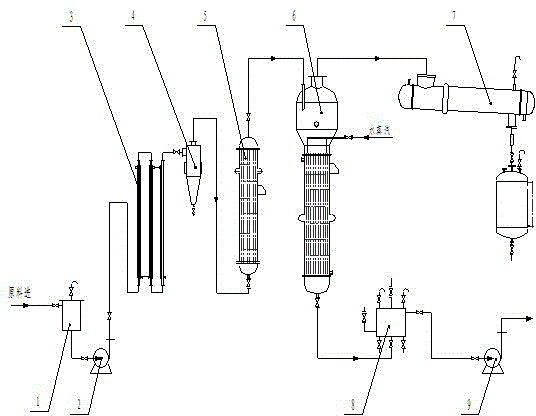 Method and apparatus for continuously and rapidly separating pyrolysis oil