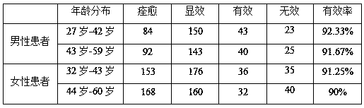 A Chinese medicinal composition for treating renal calculus and urinary calculus