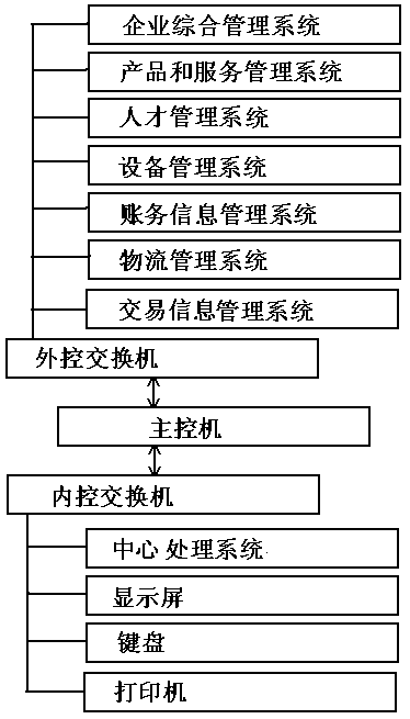 Park enterprise incubation management system