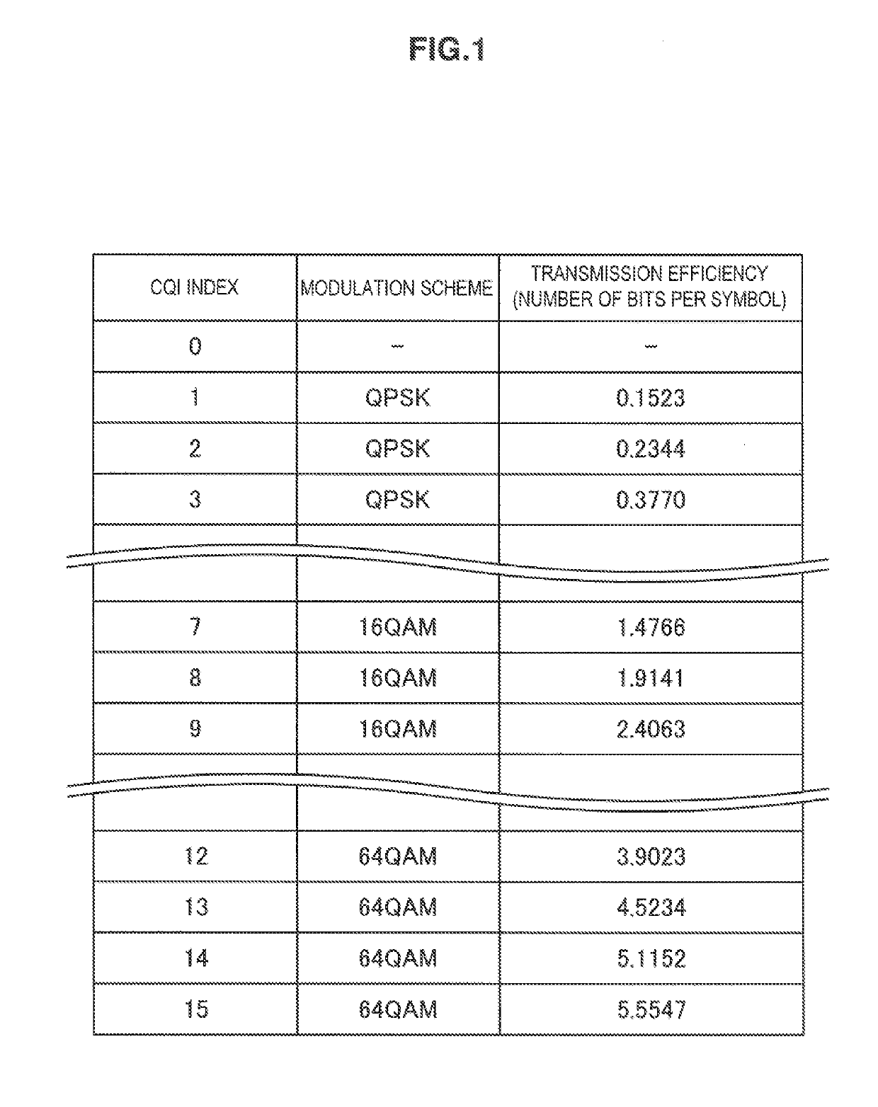 Communication control apparatus, communication control method, and program