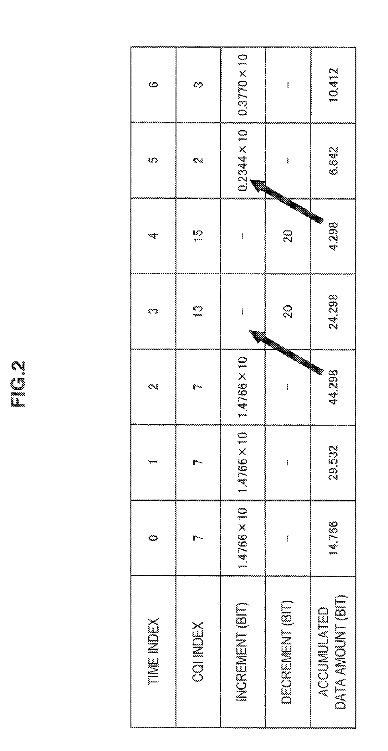 Communication control apparatus, communication control method, and program