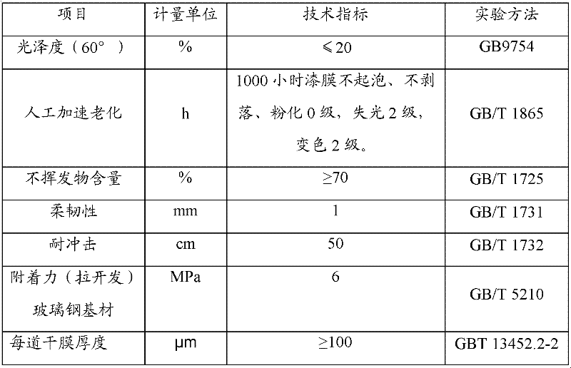 Preparation method of solvent-based two-component wind turbine blade protective primer