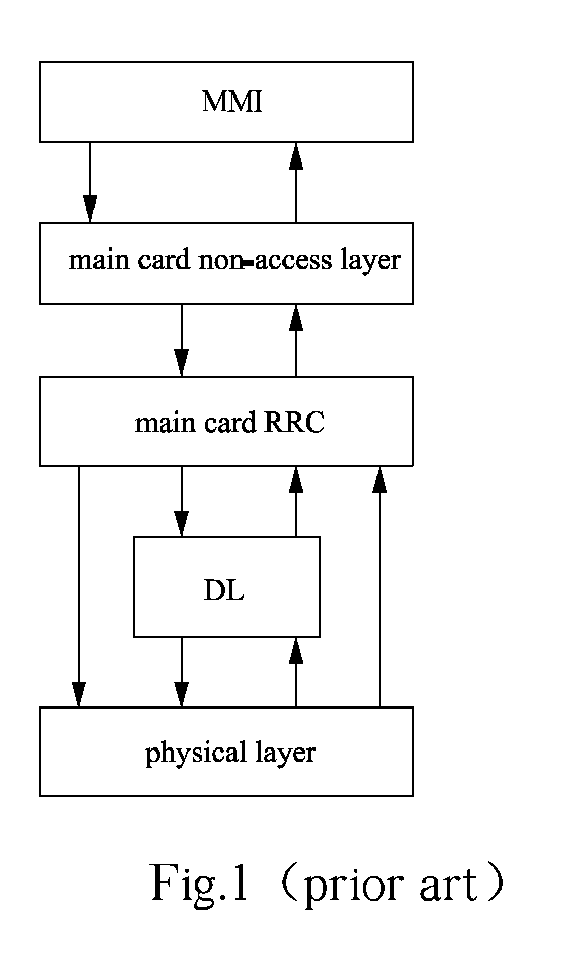 Method of dealing with carrier conflict between main and subordinate cards of single-chip dual-card-dual-standby mobile phone
