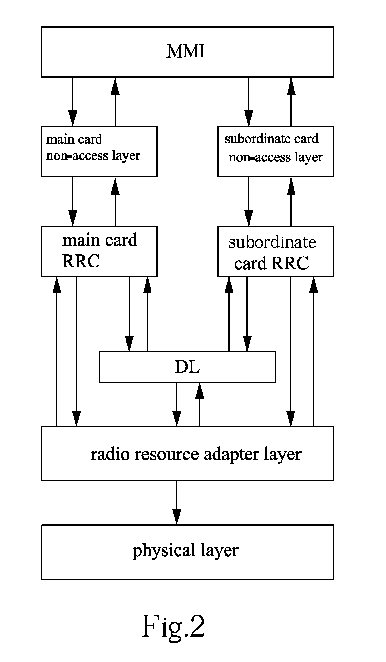 Method of dealing with carrier conflict between main and subordinate cards of single-chip dual-card-dual-standby mobile phone