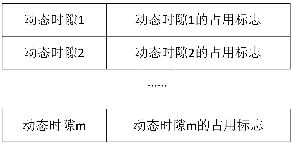 Dynamic time slot allocation method based on service flow path in TDMA ad-hoc network