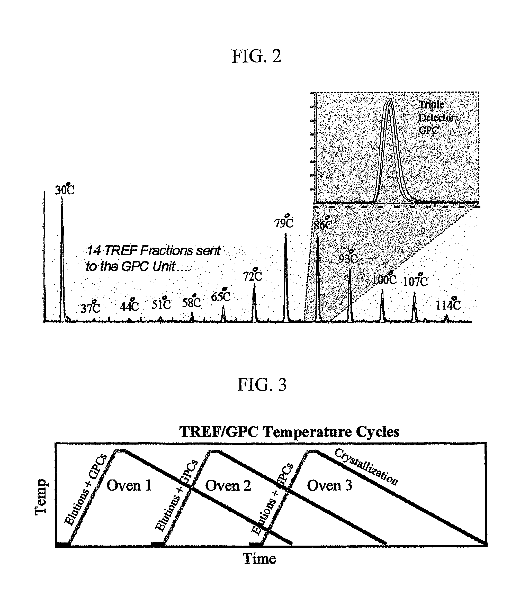 Apparatus and method for polymer characterization