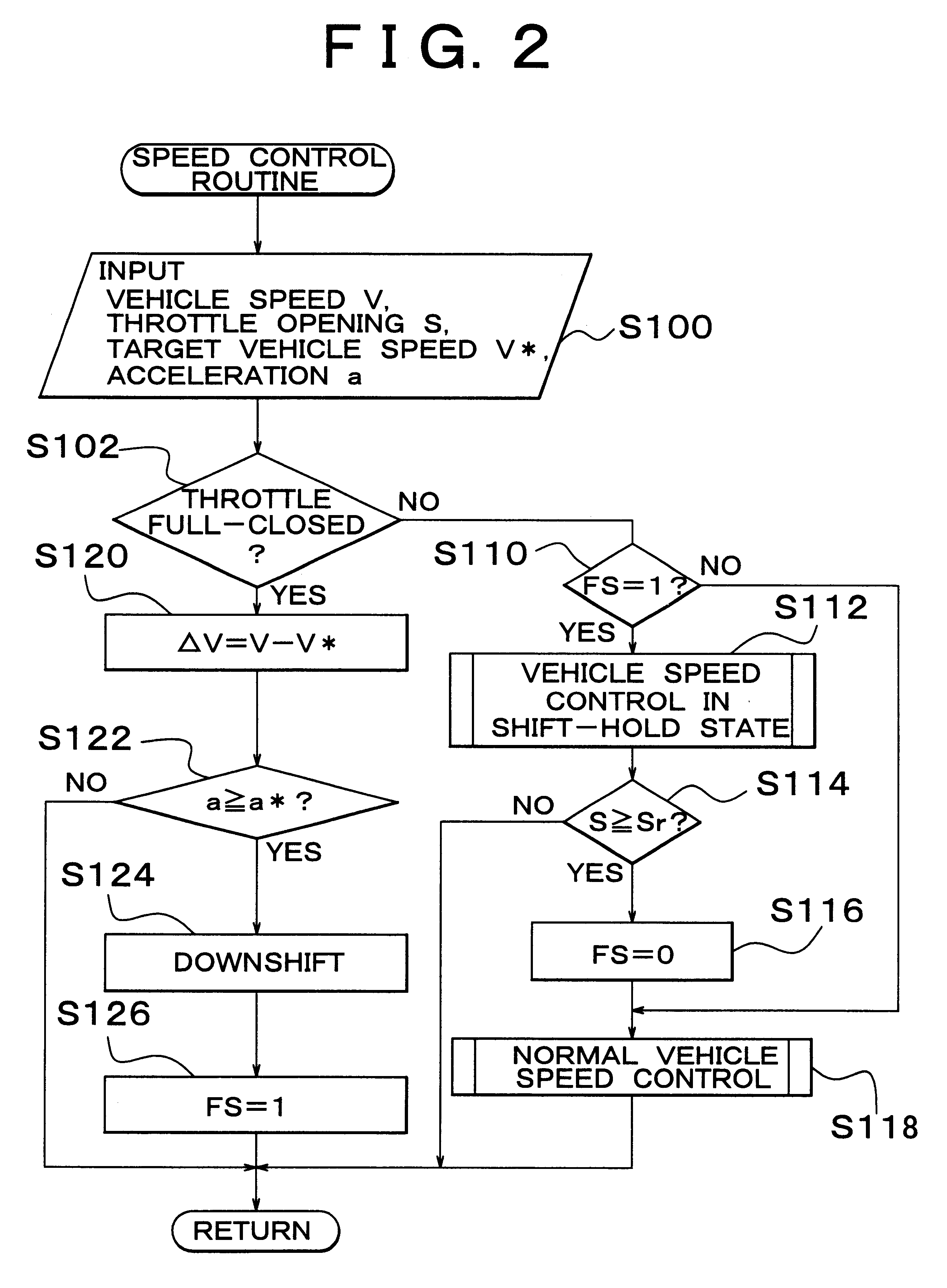 Vehicular constant-speed control apparatus and method of controlling vehicle speed