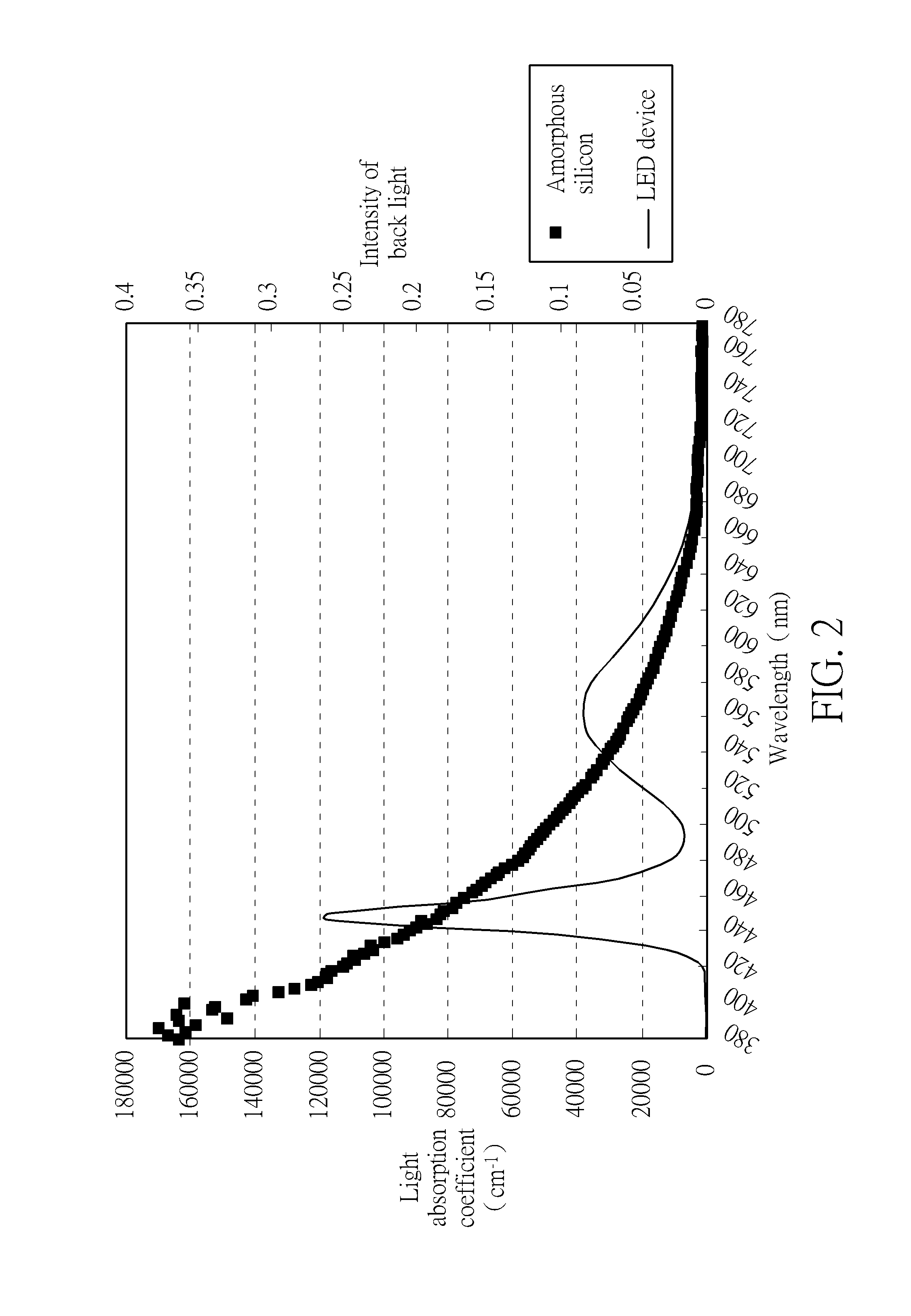 Display panel and method of fabricating the same