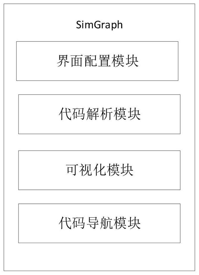 Simulation program visualization method oriented to SIMSCRIPT language