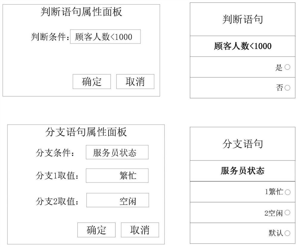 Simulation program visualization method oriented to SIMSCRIPT language