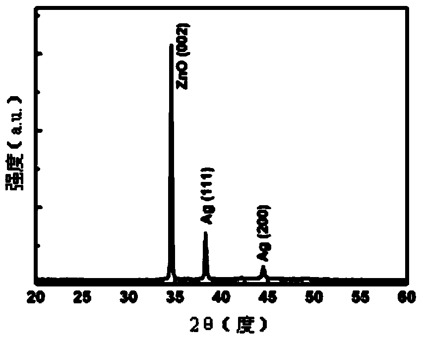 Preparation method of metal film/zinc oxide (ZnO) nanorod array fluorescence enhancement material