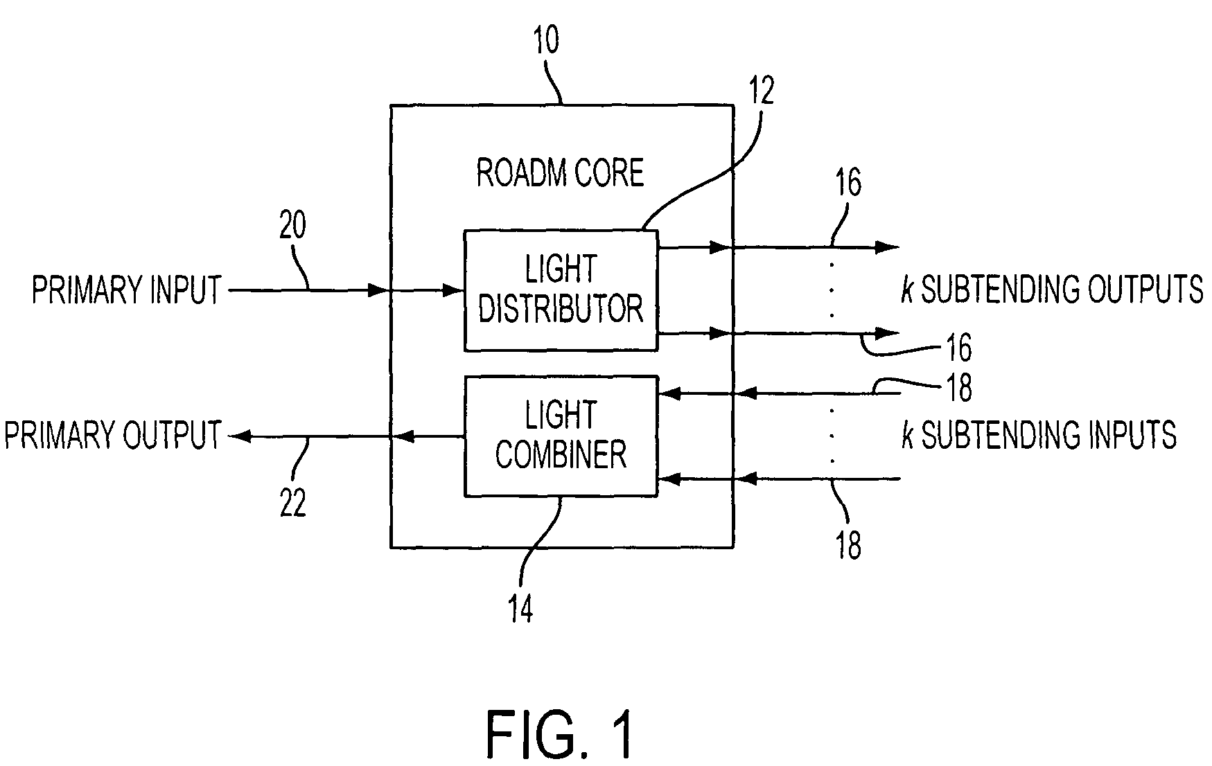 Reconfigurable optical add drop multiplexer core device, procedure and system using such device, optical light distributor, and coupling-ratio assigning procedure