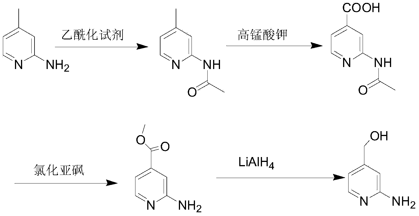 Preparation method of 2-aminopyridine-4-methyl alcohol