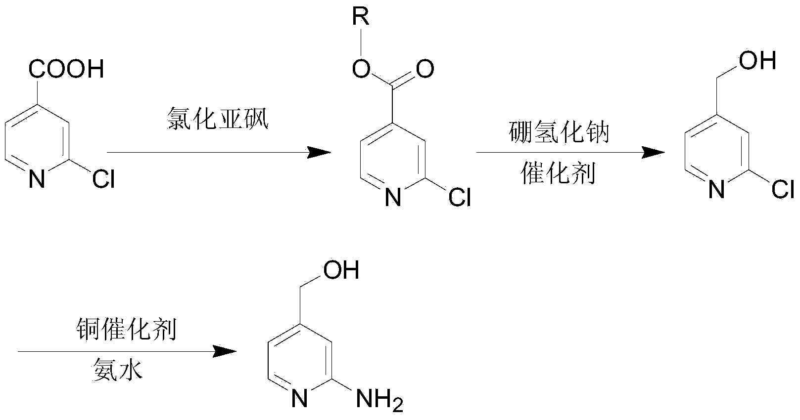 Preparation method of 2-aminopyridine-4-methyl alcohol
