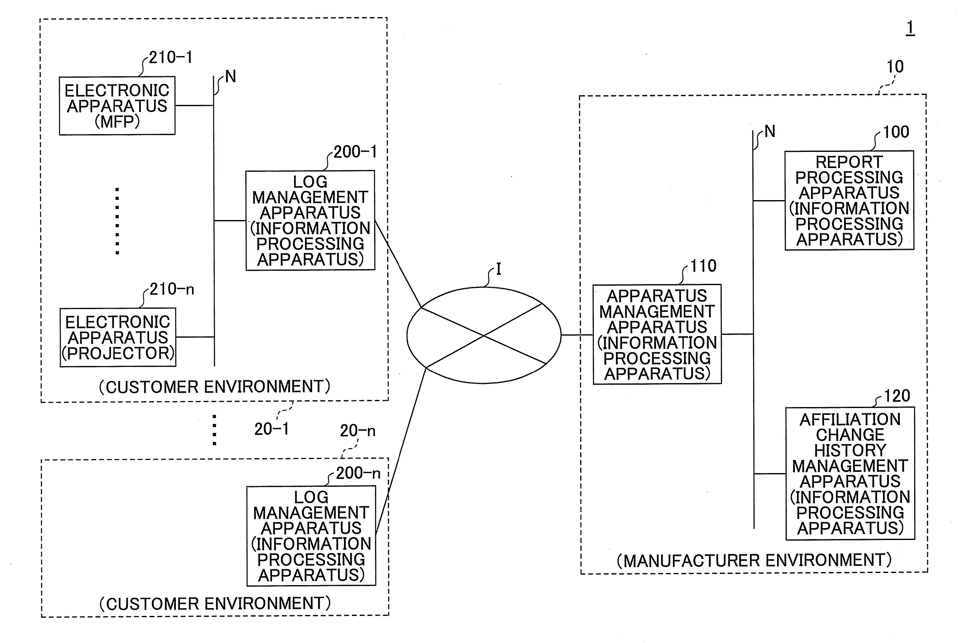 Information management system and information processing apparatus