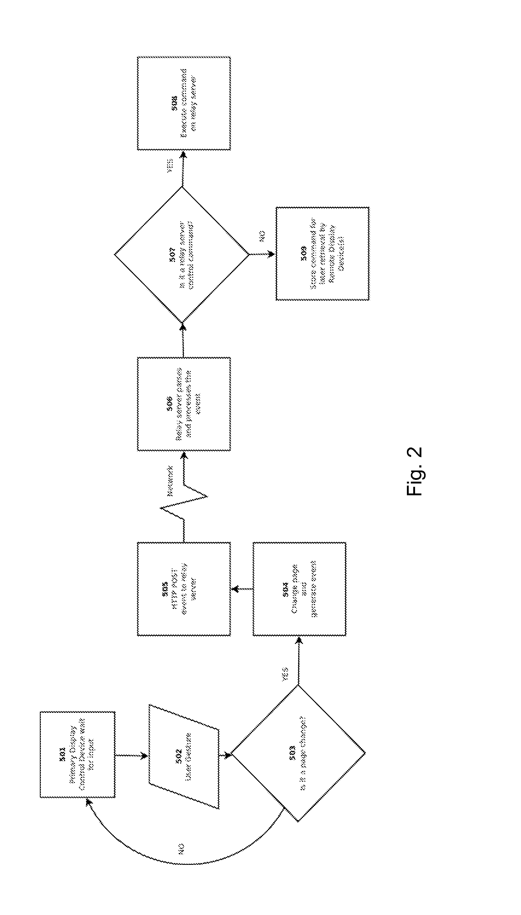 Device Relay Control System and Method