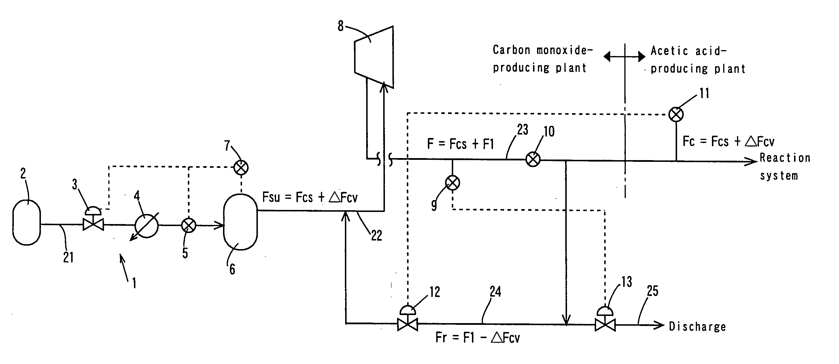 Method and apparatus for controlling feed of gaseous reaction component