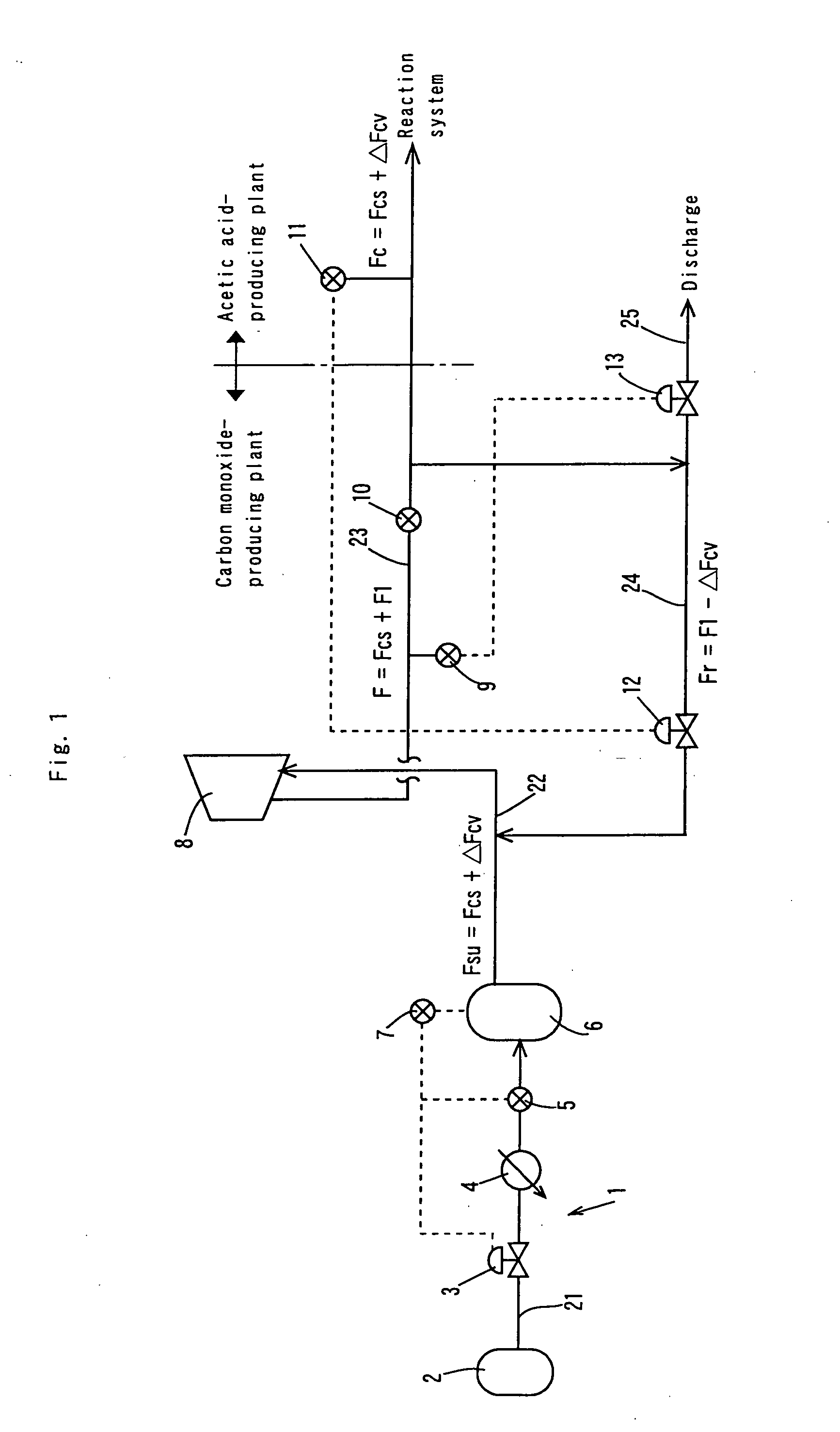 Method and apparatus for controlling feed of gaseous reaction component