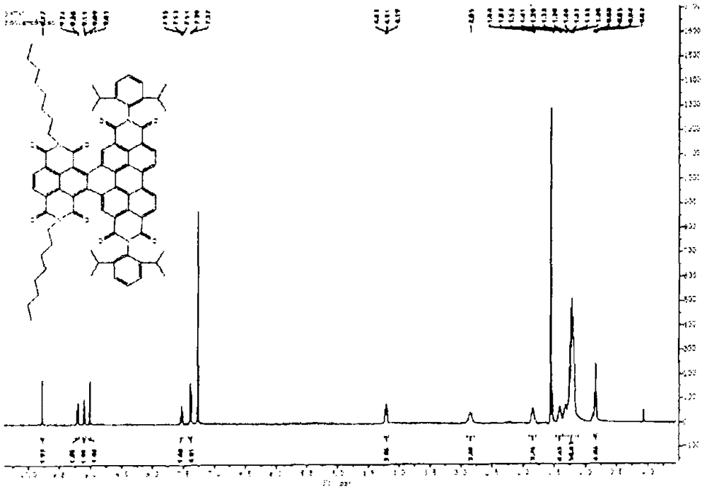 Reaction products of stannyl derivatives of naphthalene diimides with rylenes