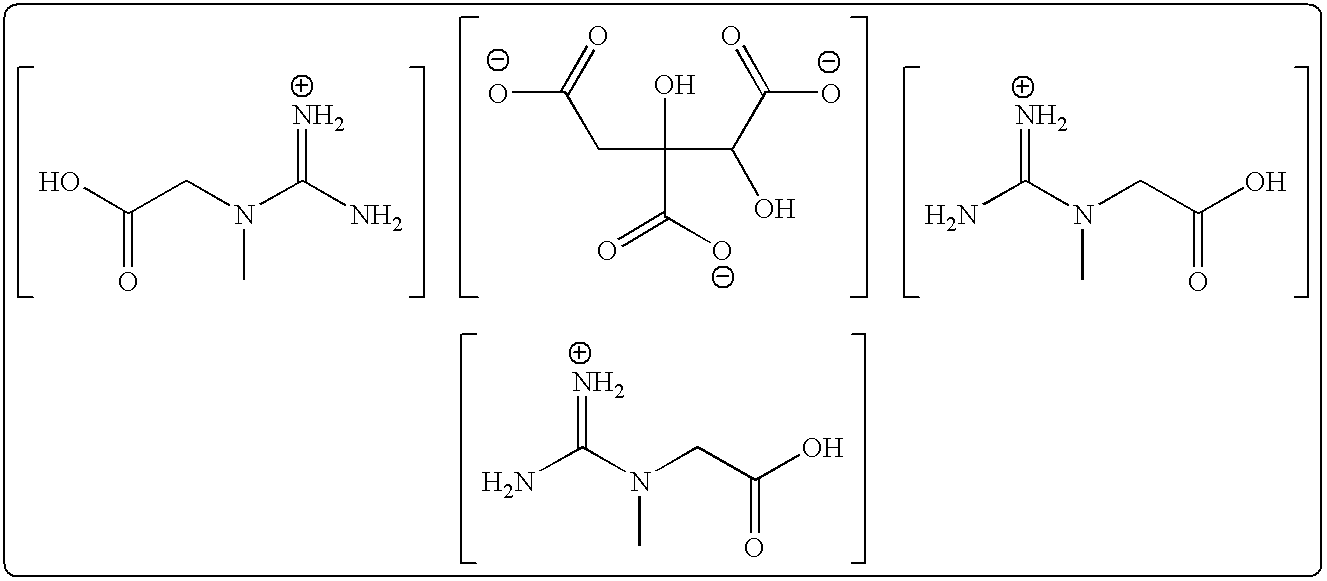 Creatine hydroxycitric acids salts and methods for their production and use in individuals