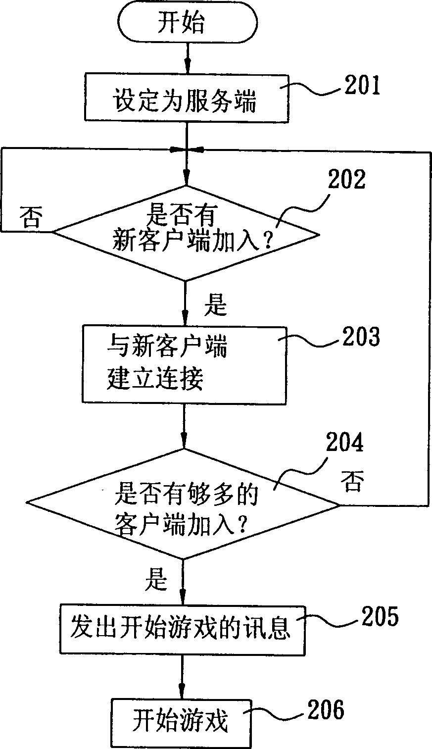 Method of playing radio networking game in hand-held game set via blue-tooth communication technology