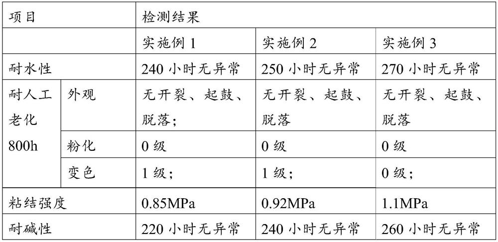 A self-cleaning real stone paint with glass beads as aggregate and preparation method thereof