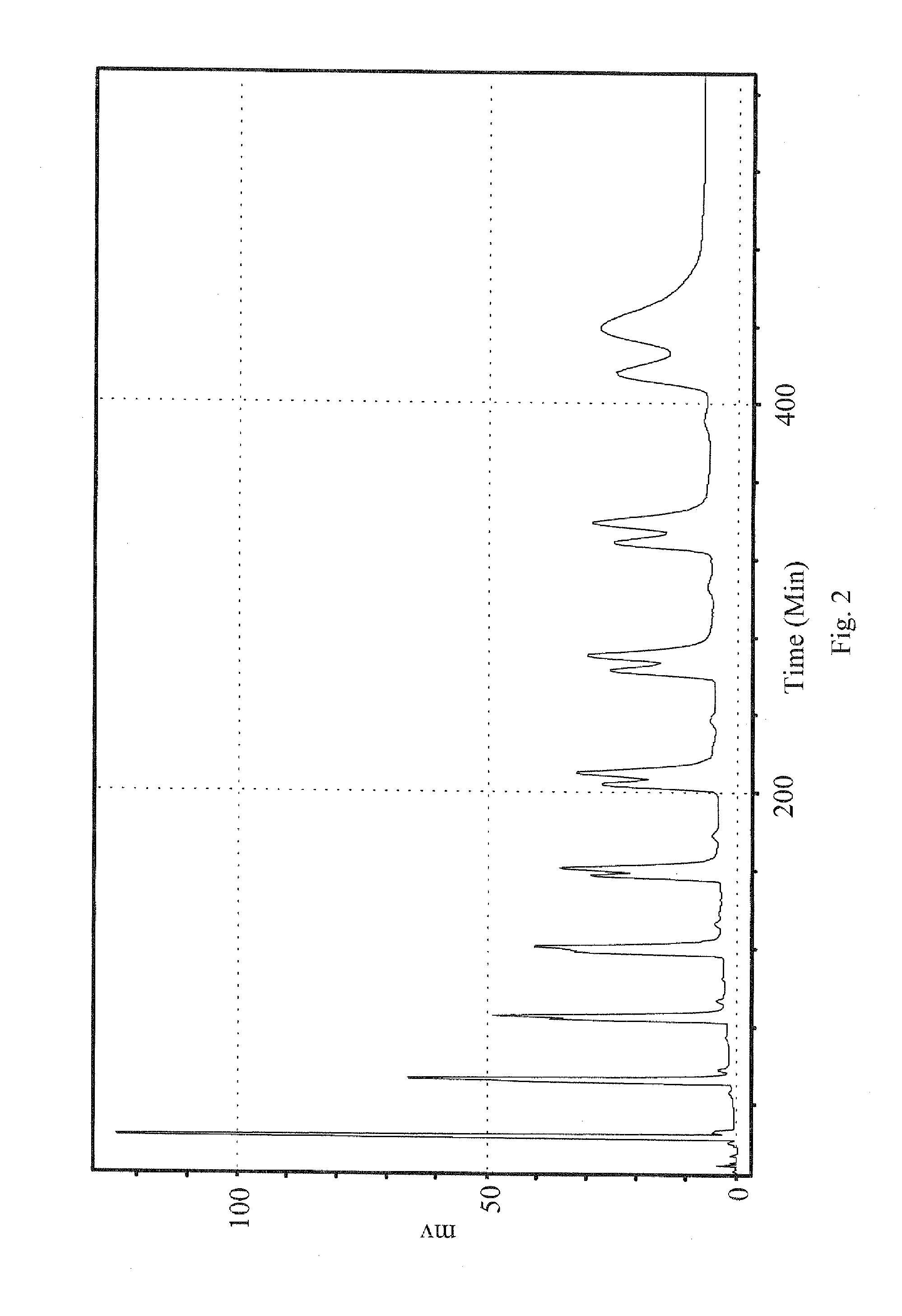 Triterpenoid composition of antrodia cinnamomea, preparation and analysis method thereof