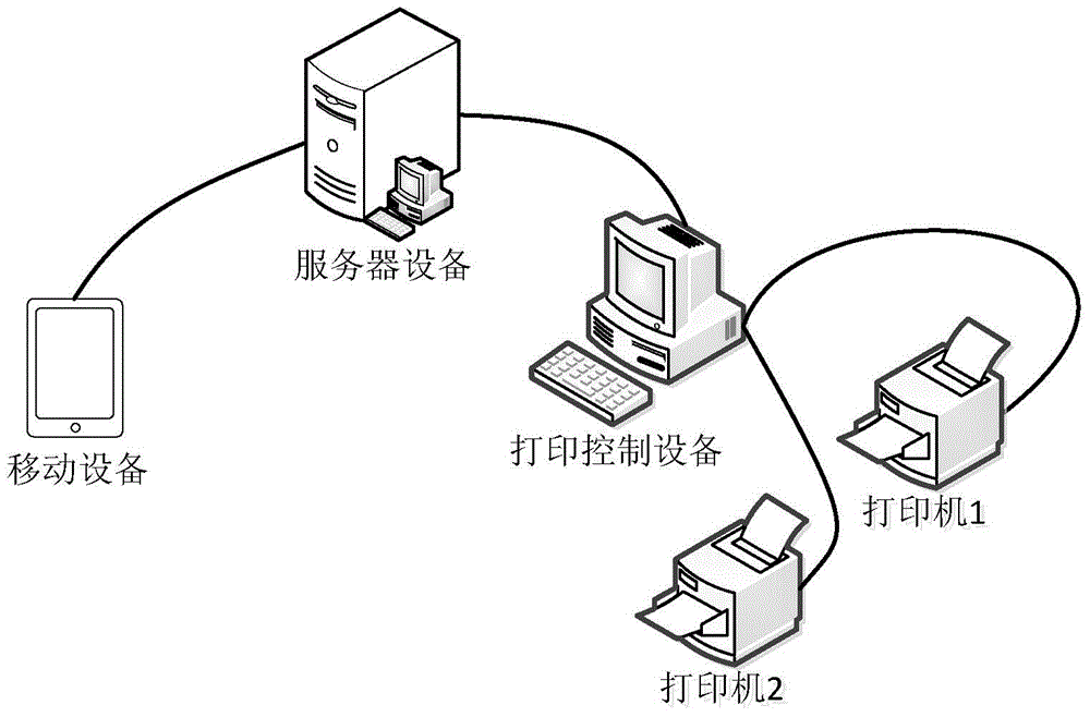 Document printing method and device