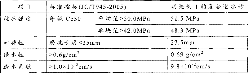 Pre-coated sand, preparation method thereof and composite water permeable brick