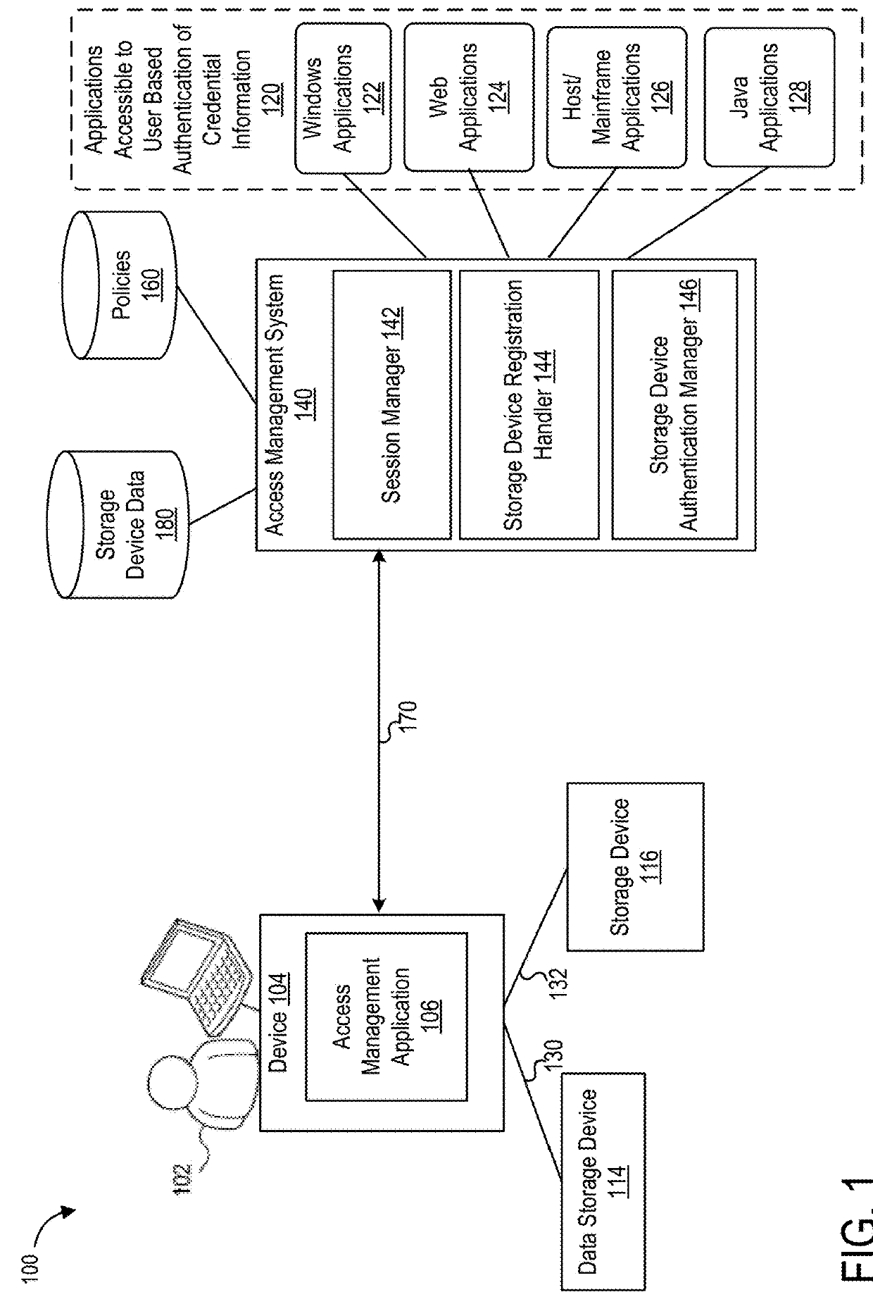 Techniques for implementing a data storage device as a security device for managing access to resources
