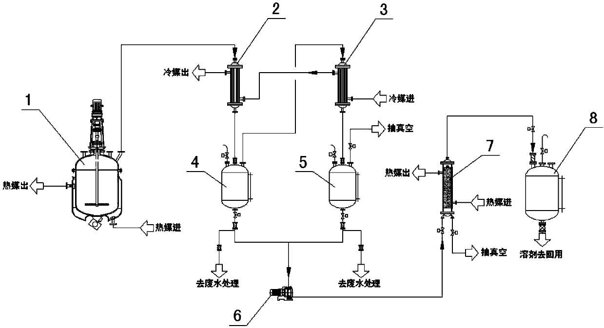 Composite explosive aqueous suspension coated pelletizing solvent recovery process