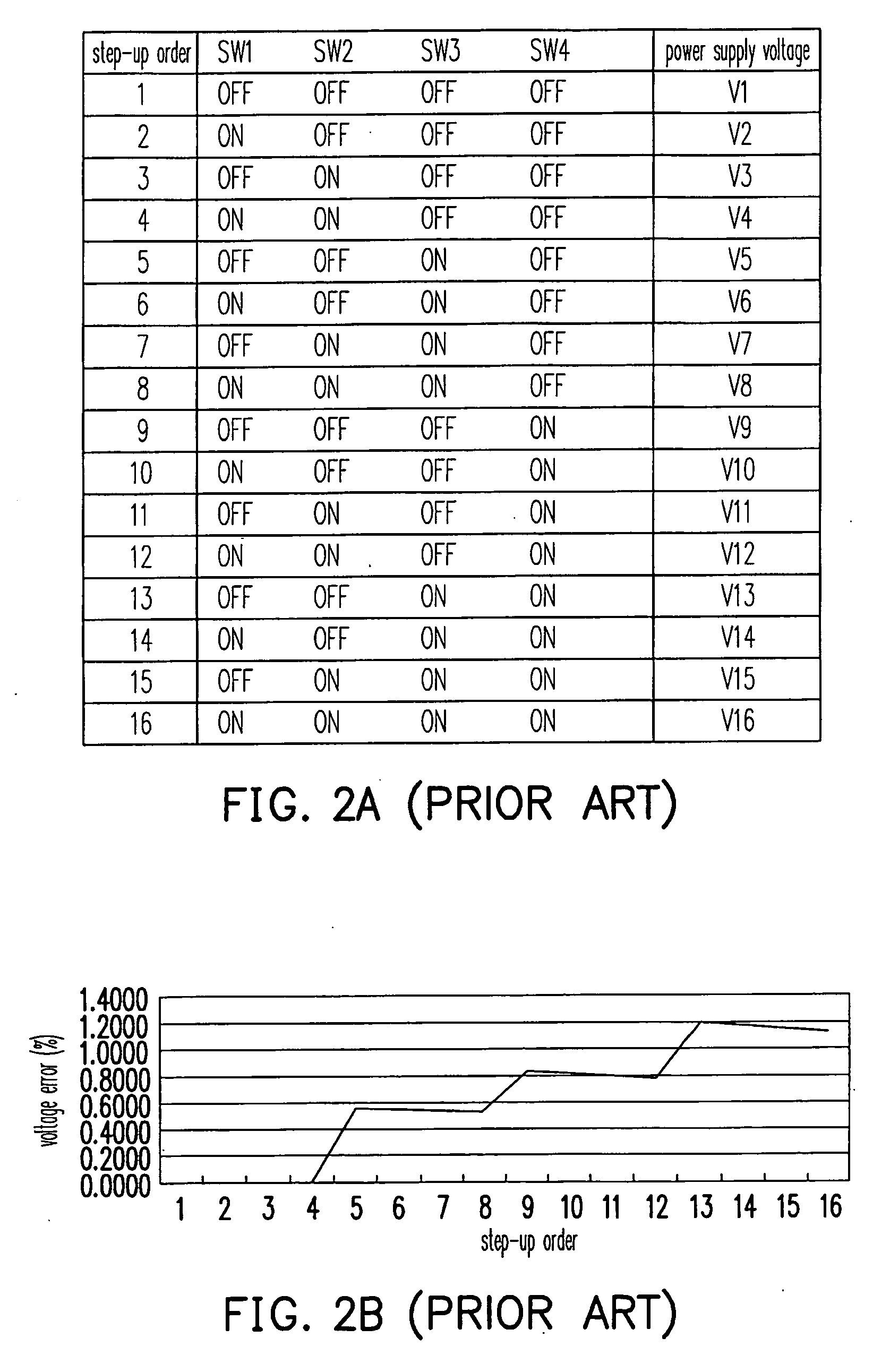 Controllable power supply device with step-up function