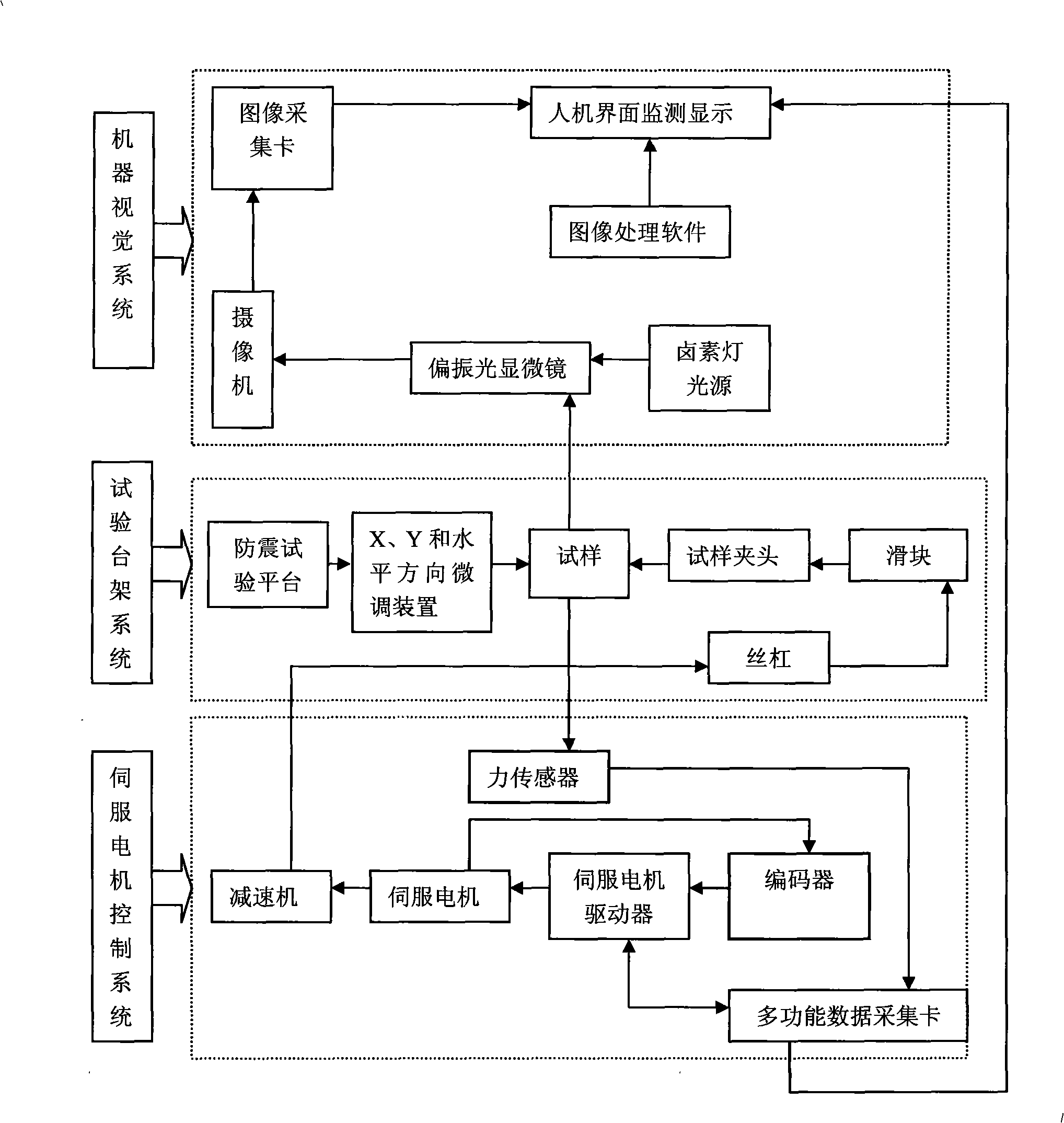 High precision microscopic fatigue tester