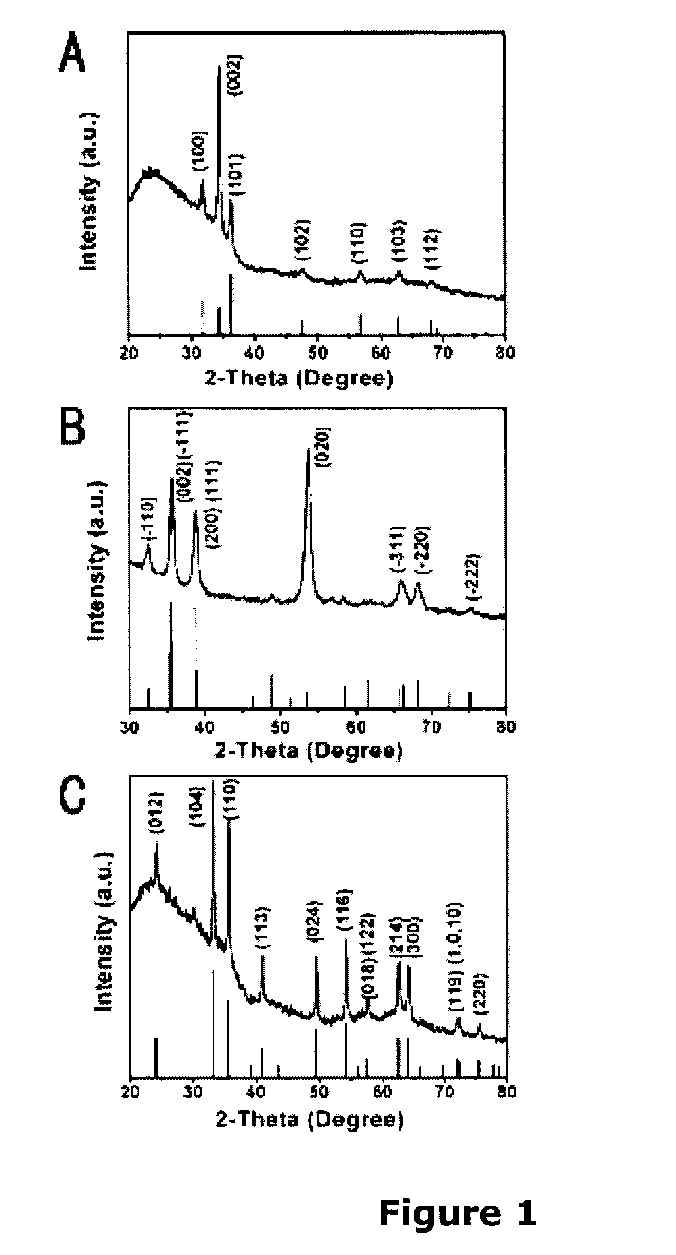 Methods of Making Binary Metal Oxide Nanostructures and Methods of Controlling Morphology of Same