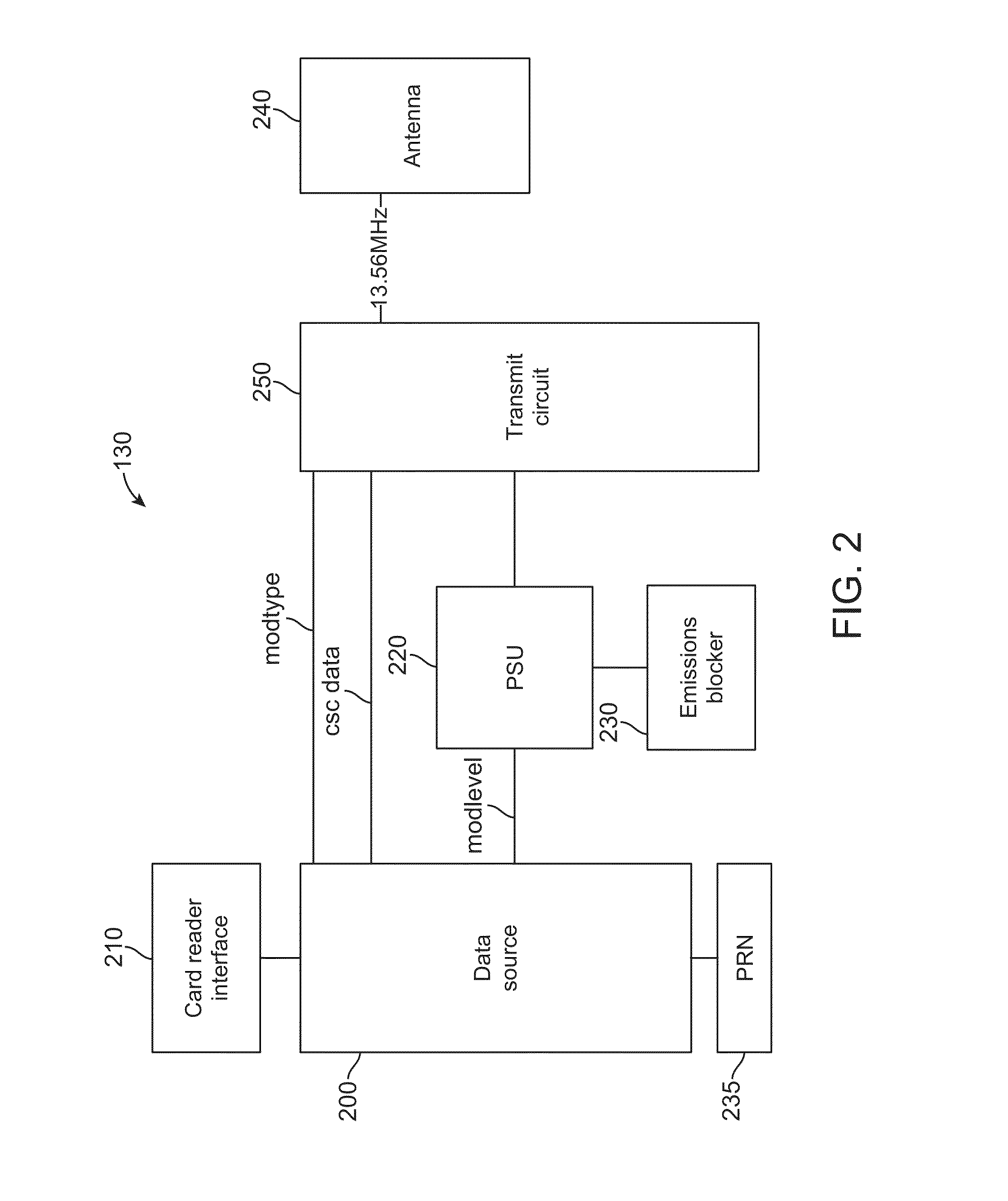 Protection of near-field communication exchanges