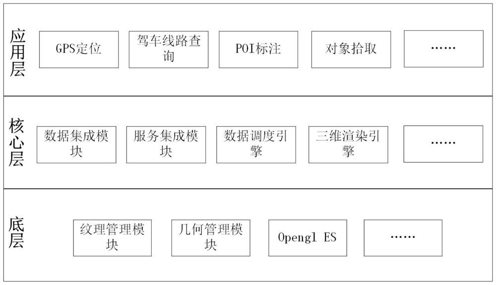 A System Architecture of 3D Virtual Earth Based on Mobile Platform