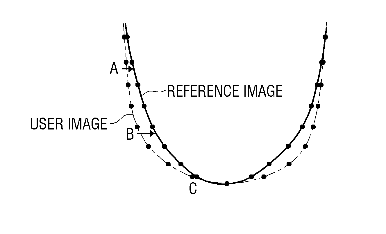 Image transformation apparatus and method